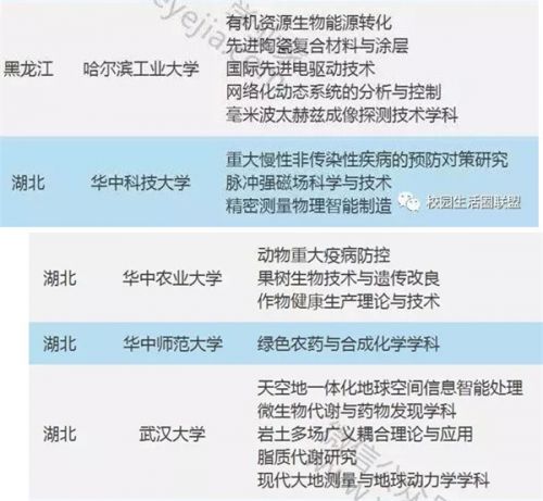 教育部公佈“111計劃”評審結果 山東5校入選（圖）