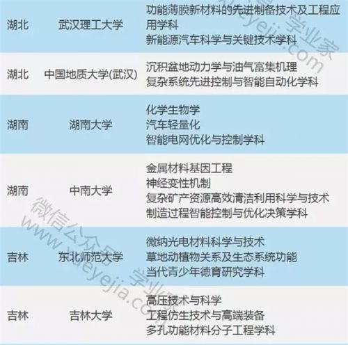 教育部公佈“111計劃”評審結果 山東5校入選（圖）