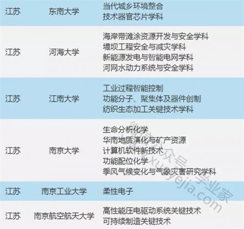 教育部公佈“111計劃”評審結果 山東5校入選（圖）