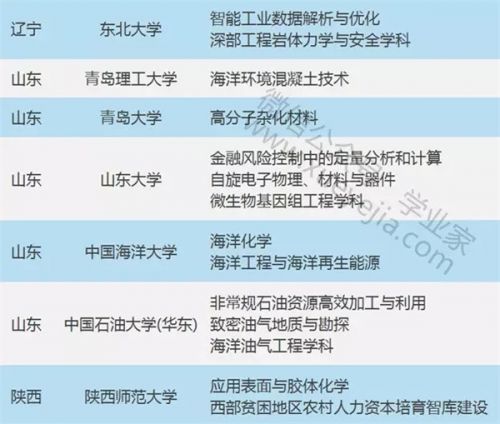 教育部公佈“111計劃”評審結果 山東5校入選（圖）