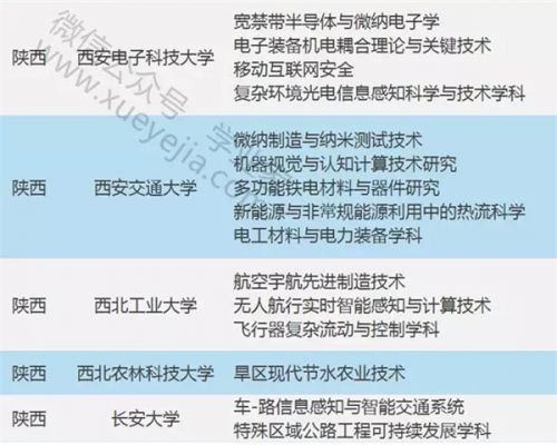 教育部公佈“111計劃”評審結果 山東5校入選（圖）