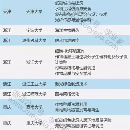 教育部公佈“111計劃”評審結果 山東5校入選（圖）