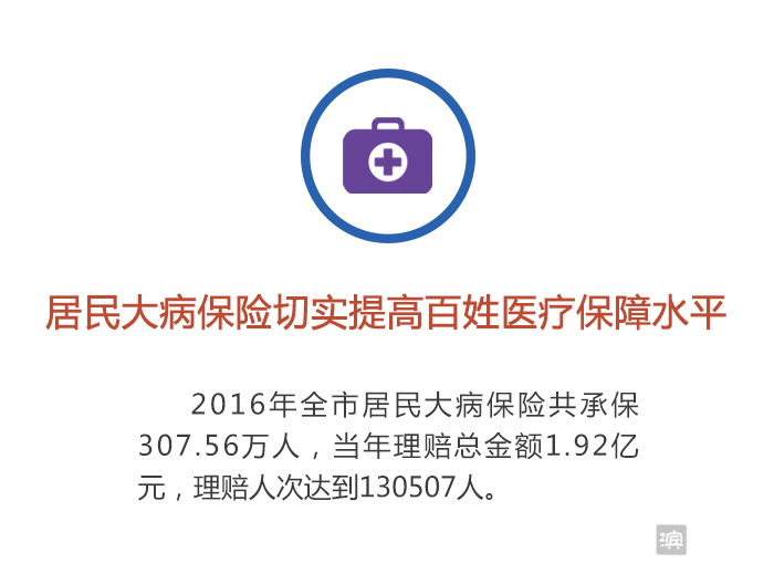 濱州市財産保險理賠2016年大數據