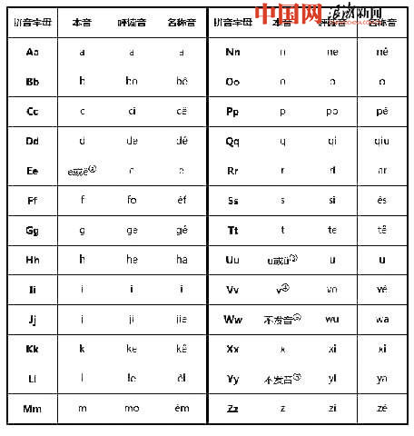 小學白上了！老師教拼音引爭議“阿掰猜嘚”竟是對的(組圖)