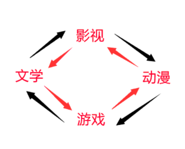 遍地都是影遊聯動 騰訊愛玩這個案例值得談一談