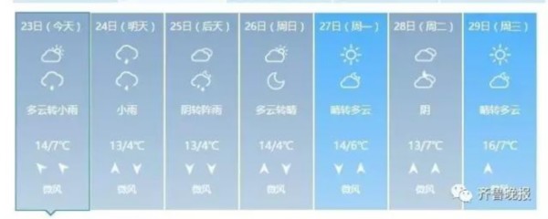 山東省今起全面降溫 最低溫僅3℃（圖）