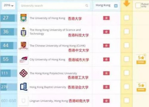 2016年QS世界大學排名香港部分