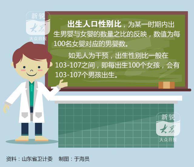 出生人口性别比信息_我国出生性别比例首次三连降