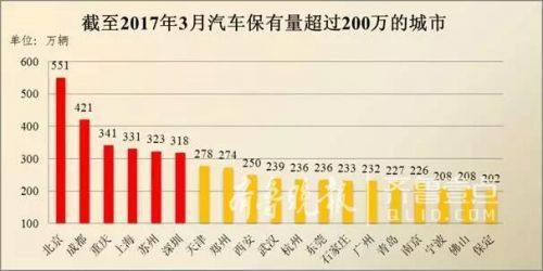 山東省機動車數量全國前三（圖）