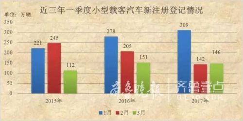 山東省機動車數量全國前三（圖）