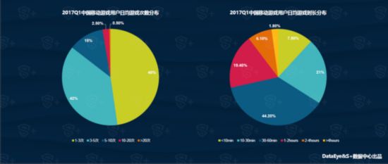 DataEye&S+Q1手遊報告：新品約5752款