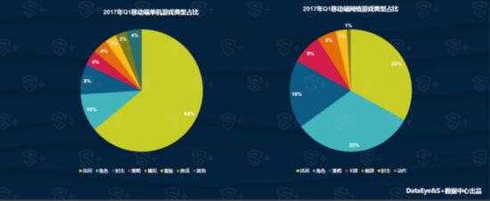 DataEye&S+Q1手遊報告：新品約5752款