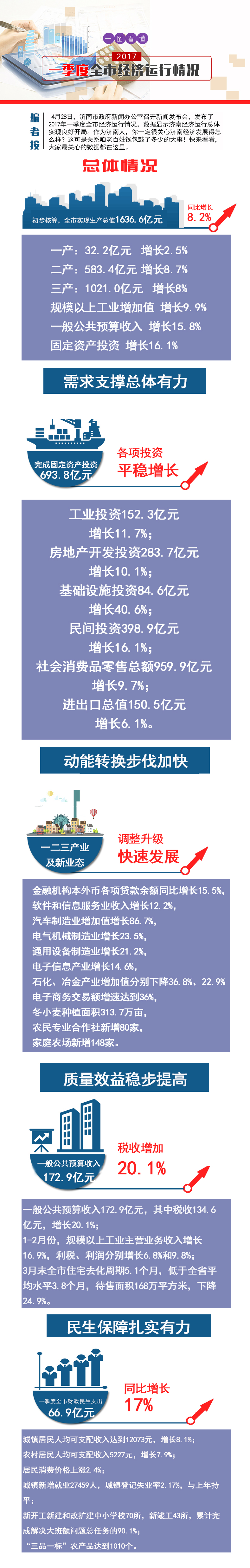 南从gdp_南又一城市将崛起,GDP仅次于长沙,或从湖南版“深圳”