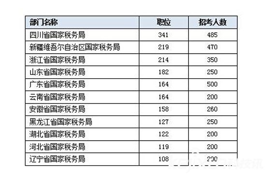 國考啟動補錄：5月3日可以申請 補錄4127人