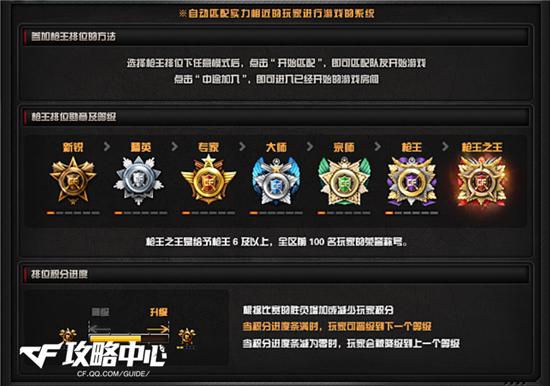 誰是槍王之王 第五賽季槍王排位高能預警