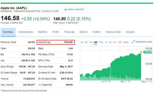 蘋果股價再創新高 不到5個月的時間漲幅高達33%(圖)
