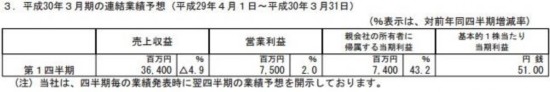 馬利奧Run與火焰紋章齊發力 DeNA全年獲利18.6億 