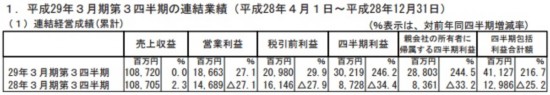 馬利奧Run與火焰紋章齊發力 DeNA全年獲利18.6億 