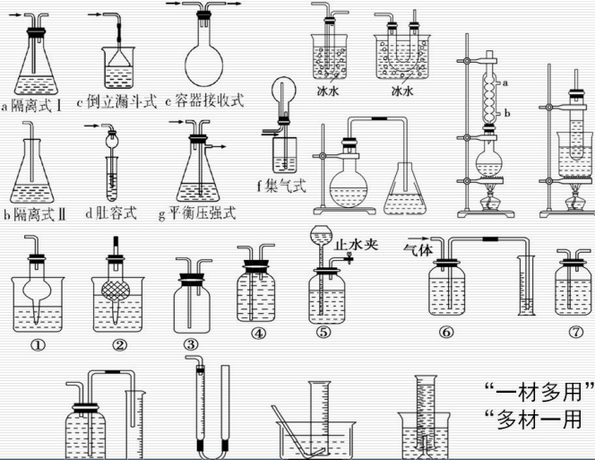 《高考那些事儿》——2017年高考化学学科实验仪器连接顺序