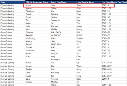 LPL選手合約曝光 最長已簽至2020年