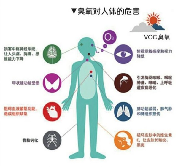 藍天白雲下的濟南暗藏“隱形殺手”臭氧成空氣首要污染物