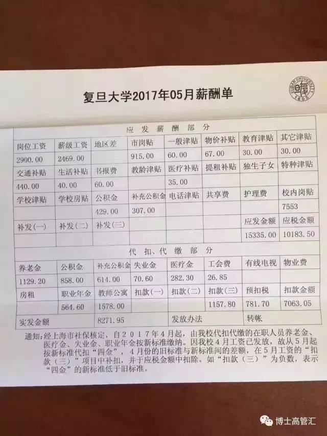 大學教授亮工資條 扣掉的工資都去哪了？（組圖）