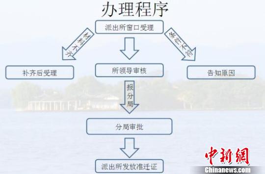 杭州市人口落户_杭州积分落户申请首日 咨询者踏破门槛 没房也可落户