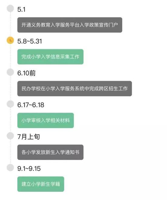 学龄人口采集网站_...育阶段入学信息采集今起开始 这些注意事项不可不知