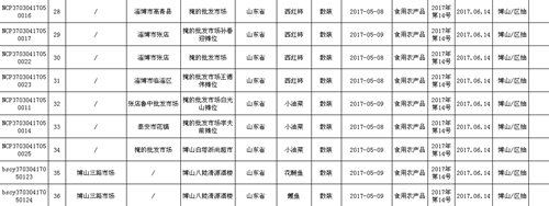 博山食藥監公佈抽檢結果 職工食堂裏檢出不合格産品（組圖）