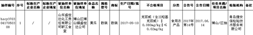 博山食藥監公佈抽檢結果 職工食堂裏檢出不合格産品（組圖）