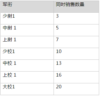 六月新版本情報站：交易所繫統即將上線