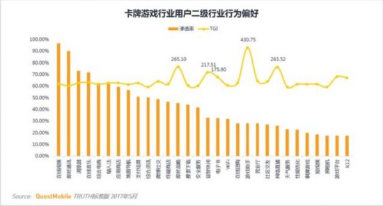 卡牌類遊戲MAU TOP10 安卓用戶最多的竟不是陰陽師