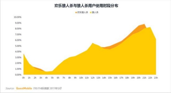 卡牌類遊戲MAU TOP10 安卓用戶最多的竟不是陰陽師