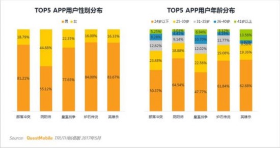 卡牌類遊戲MAU TOP10 安卓用戶最多的竟不是陰陽師