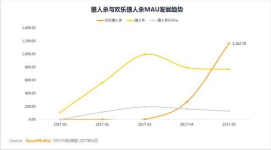 卡牌類遊戲MAU TOP10 安卓用戶最多的竟不是陰陽師