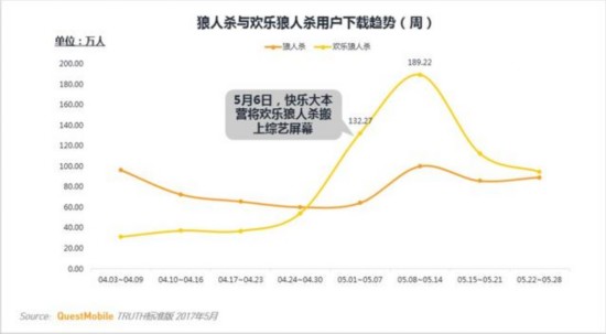 卡牌類遊戲MAU TOP10 安卓用戶最多的竟不是陰陽師