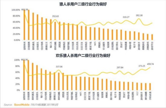 卡牌類遊戲MAU TOP10 安卓用戶最多的竟不是陰陽師