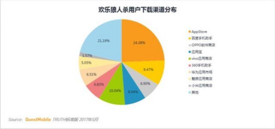 卡牌類遊戲MAU TOP10 安卓用戶最多的竟不是陰陽師