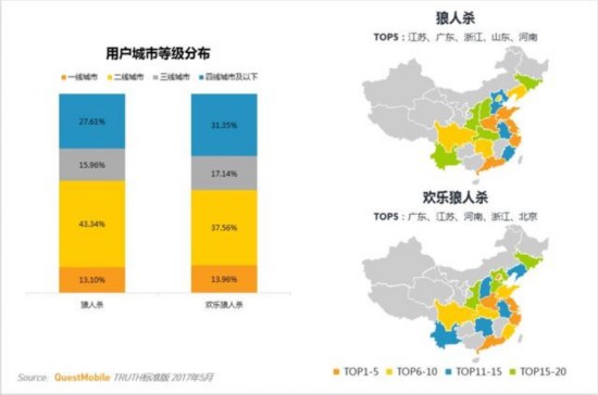 卡牌類遊戲MAU TOP10 安卓用戶最多的竟不是陰陽師