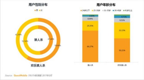 卡牌類遊戲MAU TOP10 安卓用戶最多的竟不是陰陽師