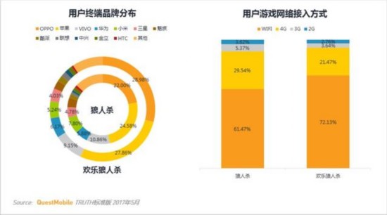 卡牌類遊戲MAU TOP10 安卓用戶最多的竟不是陰陽師