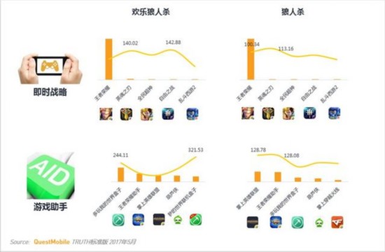 卡牌類遊戲MAU TOP10 安卓用戶最多的竟不是陰陽師