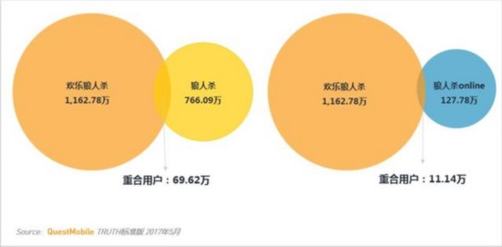 卡牌類遊戲MAU TOP10 安卓用戶最多的竟不是陰陽師