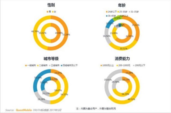 卡牌類遊戲MAU TOP10 安卓用戶最多的竟不是陰陽師