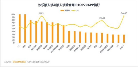 卡牌類遊戲MAU TOP10 安卓用戶最多的竟不是陰陽師