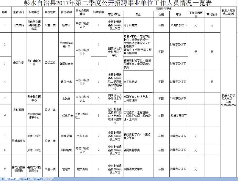 重庆彭水县多少人口_彭水县大饥荒人口非正常死亡报告(3)