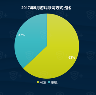 DataEye&S+：5月國內手遊新品達1895款 SLG或將爆發