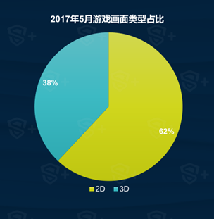 DataEye&S+：5月國內手遊新品達1895款 SLG或將爆發