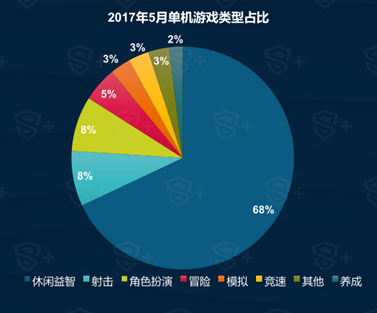 DataEye&S+：5月國內手遊新品達1895款 SLG或將爆發