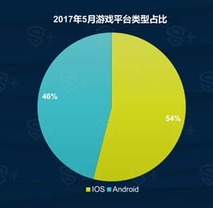 DataEye&S+：5月國內手遊新品達1895款 SLG或將爆發